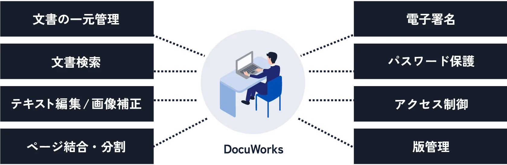 DocuWorksの主な機能